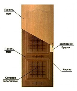 mdf